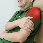 RotatorCuff RotatorCuff